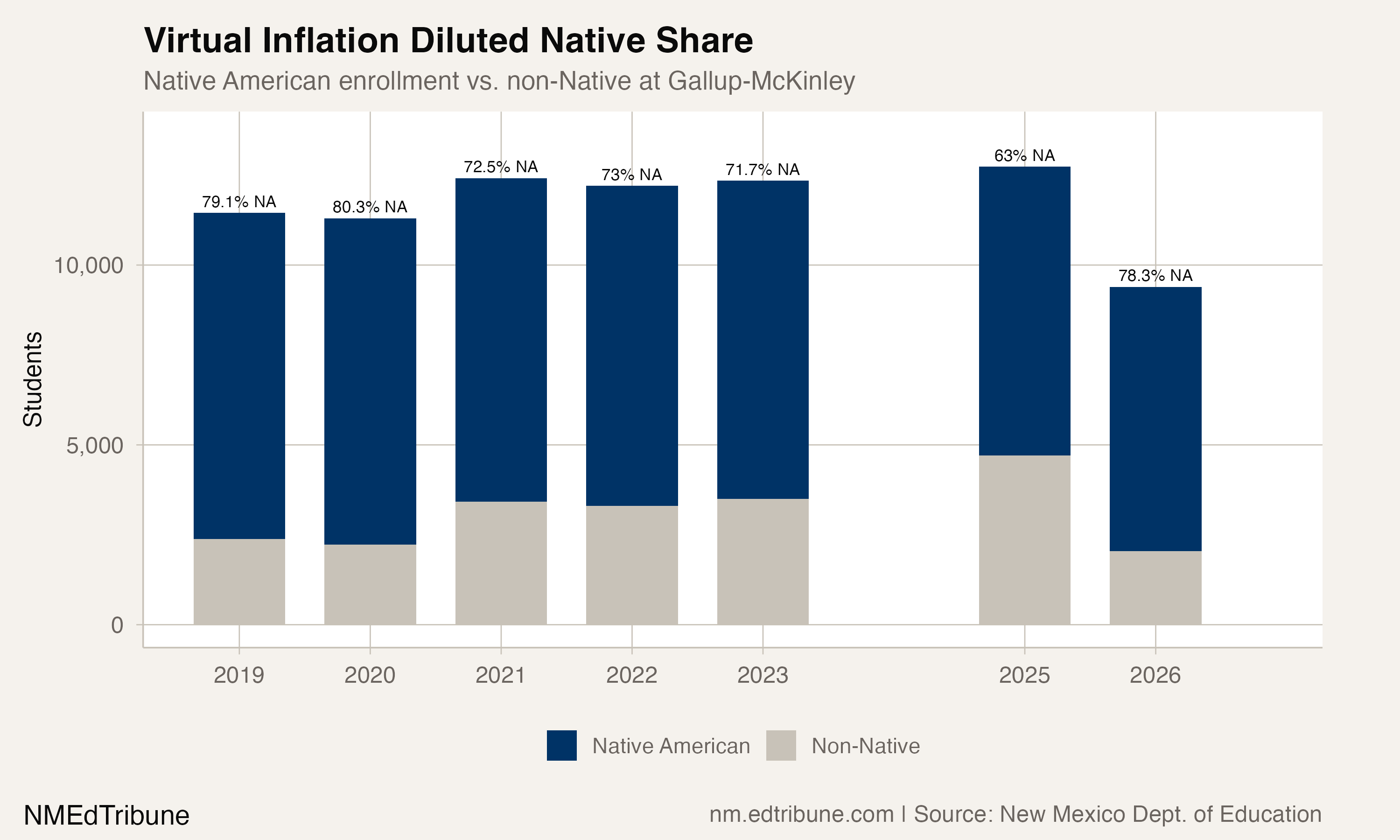 Demographic composition